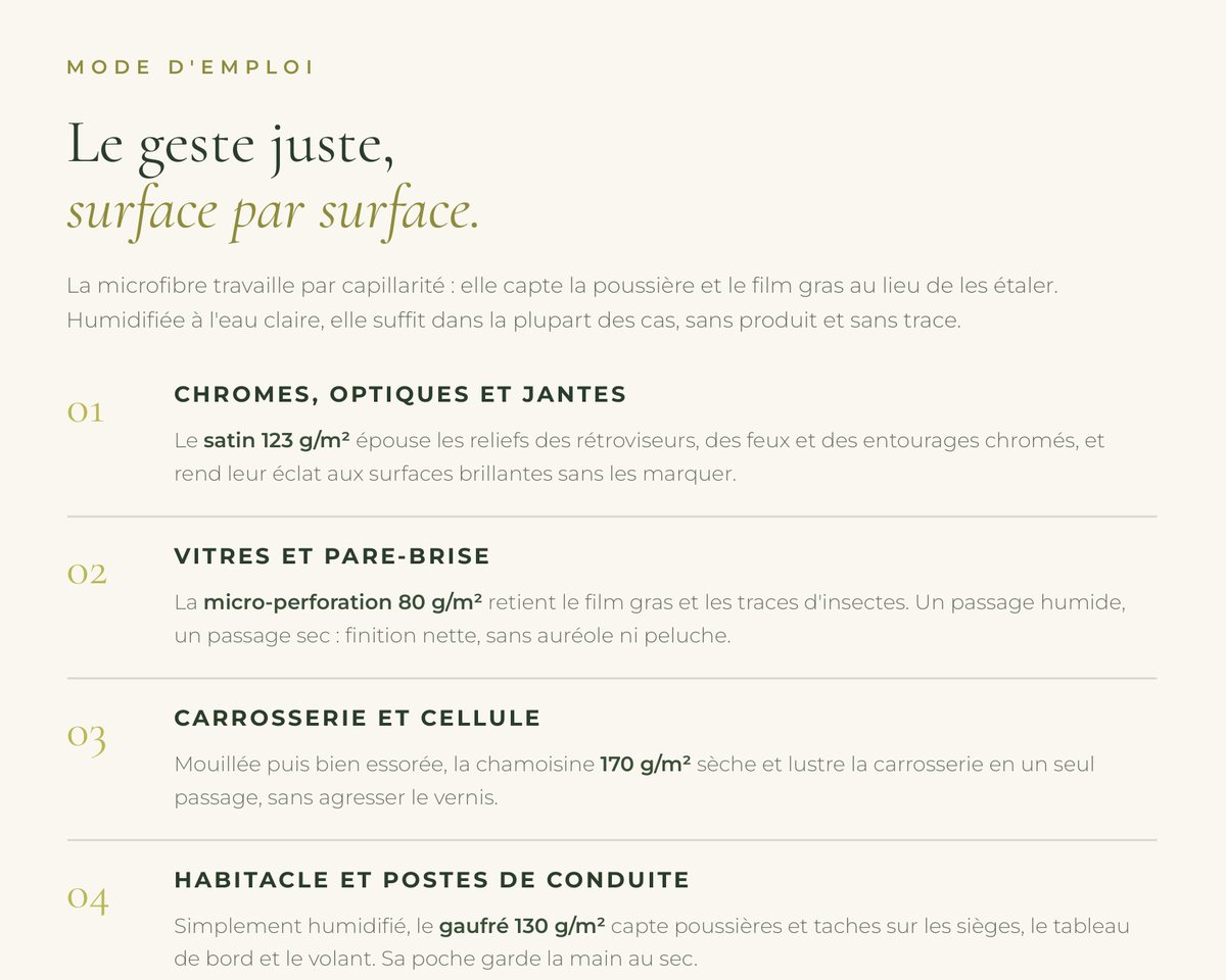 Le verso : le mode d'emploi, surface par surface